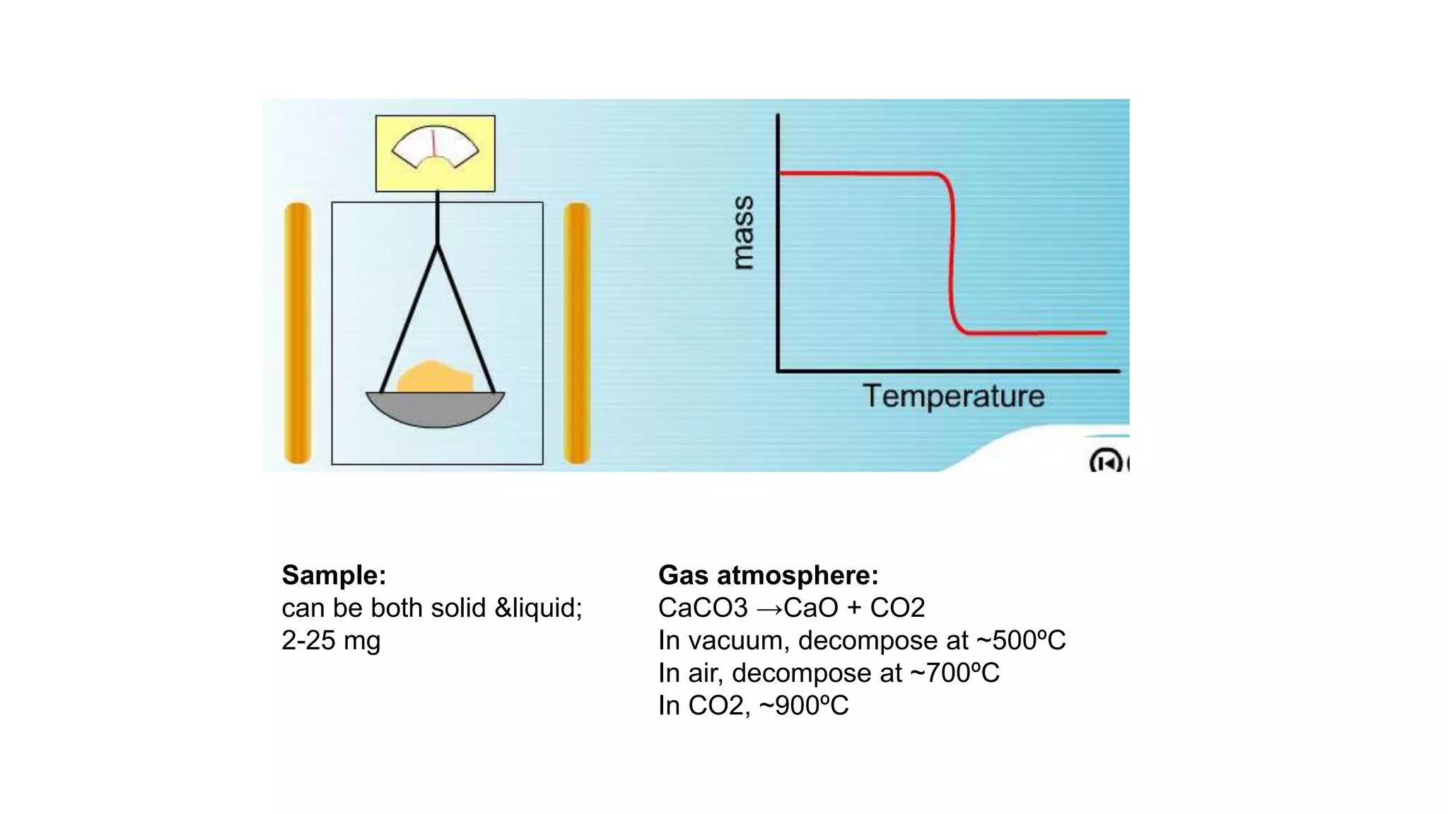 Sample:
can be both solid &liquid;
2-25 mg
Gas atmosphere:
CaCO3 →CaO + CO2
In vacuum, decompose at ~500ºC
In air, decompose at ~700ºC
In CO2, ~900ºC
 