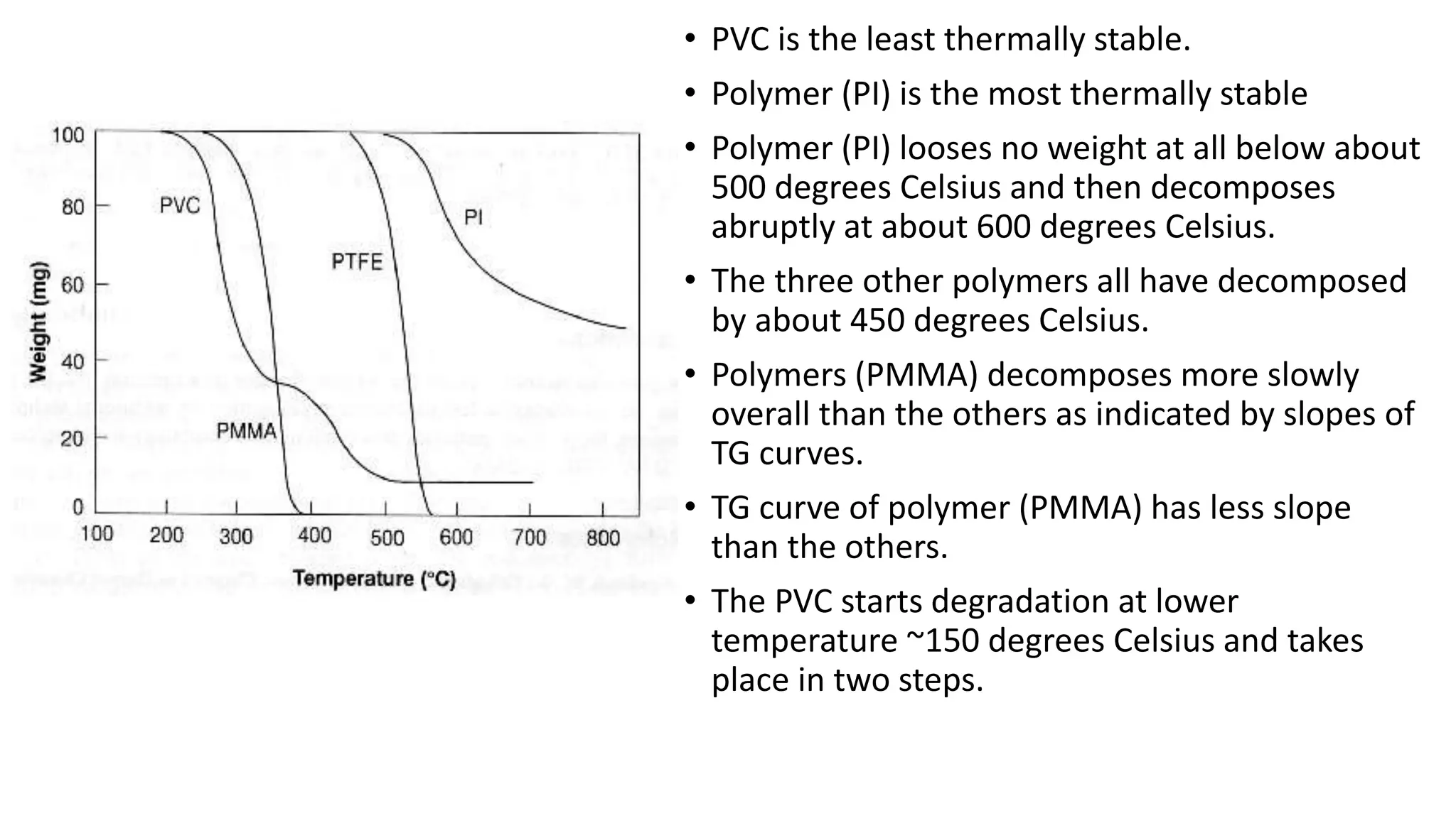 • PVC is the least thermally stable.
• Polymer (PI) is the most thermally stable
• Polymer (PI) looses no weight at all below about
500 degrees Celsius and then decomposes
abruptly at about 600 degrees Celsius.
• The three other polymers all have decomposed
by about 450 degrees Celsius.
• Polymers (PMMA) decomposes more slowly
overall than the others as indicated by slopes of
TG curves.
• TG curve of polymer (PMMA) has less slope
than the others.
• The PVC starts degradation at lower
temperature ~150 degrees Celsius and takes
place in two steps.
 