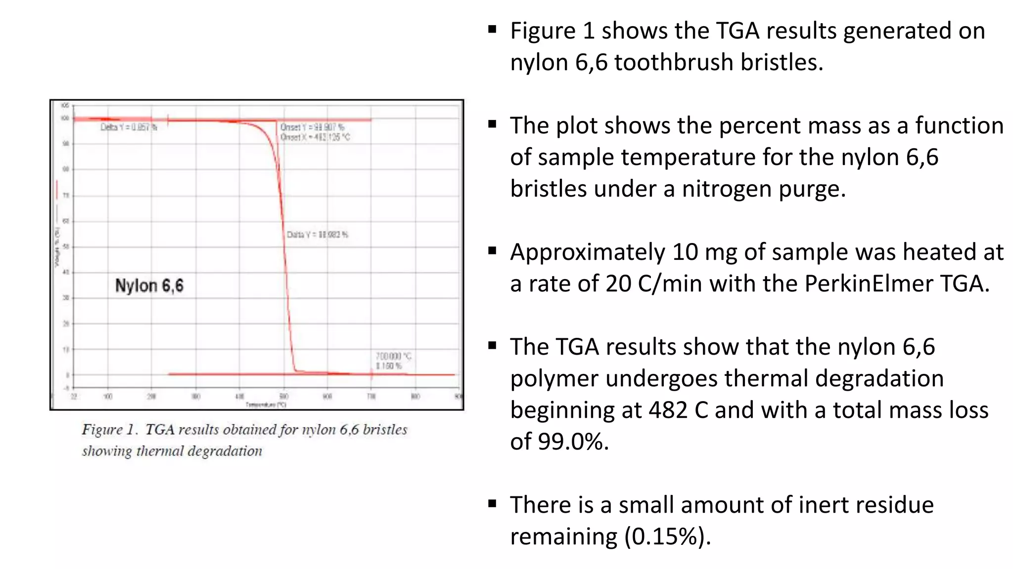  Figure 1 shows the TGA results generated on
nylon 6,6 toothbrush bristles.
 The plot shows the percent mass as a function
of sample temperature for the nylon 6,6
bristles under a nitrogen purge.
 Approximately 10 mg of sample was heated at
a rate of 20 C/min with the PerkinElmer TGA.
 The TGA results show that the nylon 6,6
polymer undergoes thermal degradation
beginning at 482 C and with a total mass loss
of 99.0%.
 There is a small amount of inert residue
remaining (0.15%).
 