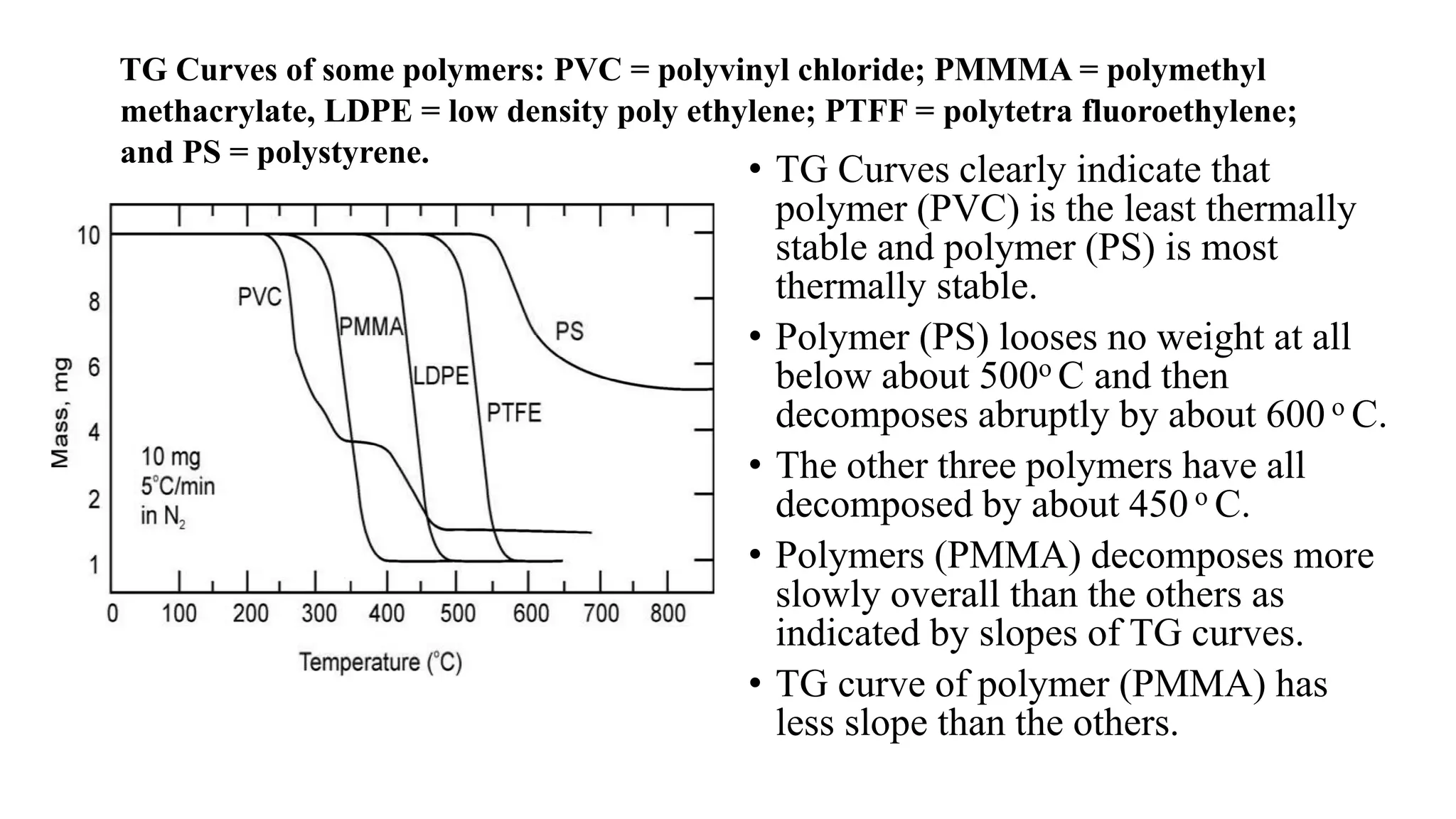TG Curves of some polymers: PVC = polyvinyl chloride; PMMMA = polymethyl
methacrylate, LDPE = low density poly ethylene; PTFF = polytetra fluoroethylene;
and PS = polystyrene.
• TG Curves clearly indicate that
polymer (PVC) is the least thermally
stable and polymer (PS) is most
thermally stable.
• Polymer (PS) looses no weight at all
below about 500o C and then
decomposes abruptly by about 600 o C.
• The other three polymers have all
decomposed by about 450 o C.
• Polymers (PMMA) decomposes more
slowly overall than the others as
indicated by slopes of TG curves.
• TG curve of polymer (PMMA) has
less slope than the others.
 