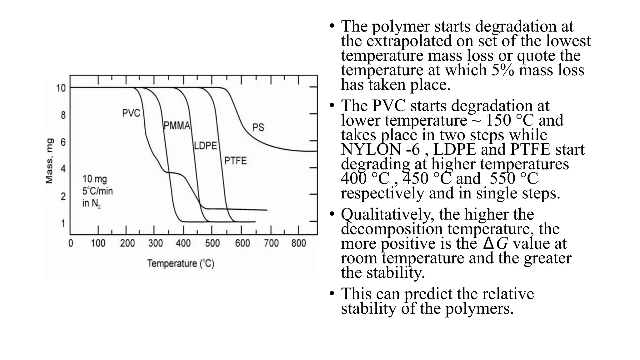 • The polymer starts degradation at
the extrapolated on set of the lowest
temperature mass loss or quote the
temperature at which 5% mass loss
has taken place.
• The PVC starts degradation at
lower temperature ~ 150 °C and
takes place in two steps while
NYLON -6 , LDPE and PTFE start
degrading at higher temperatures
400 °C , 450 °C and 550 °C
respectively and in single steps.
• Qualitatively, the higher the
decomposition temperature, the
more positive is the ∆G value at
room temperature and the greater
the stability.
• This can predict the relative
stability of the polymers.
 