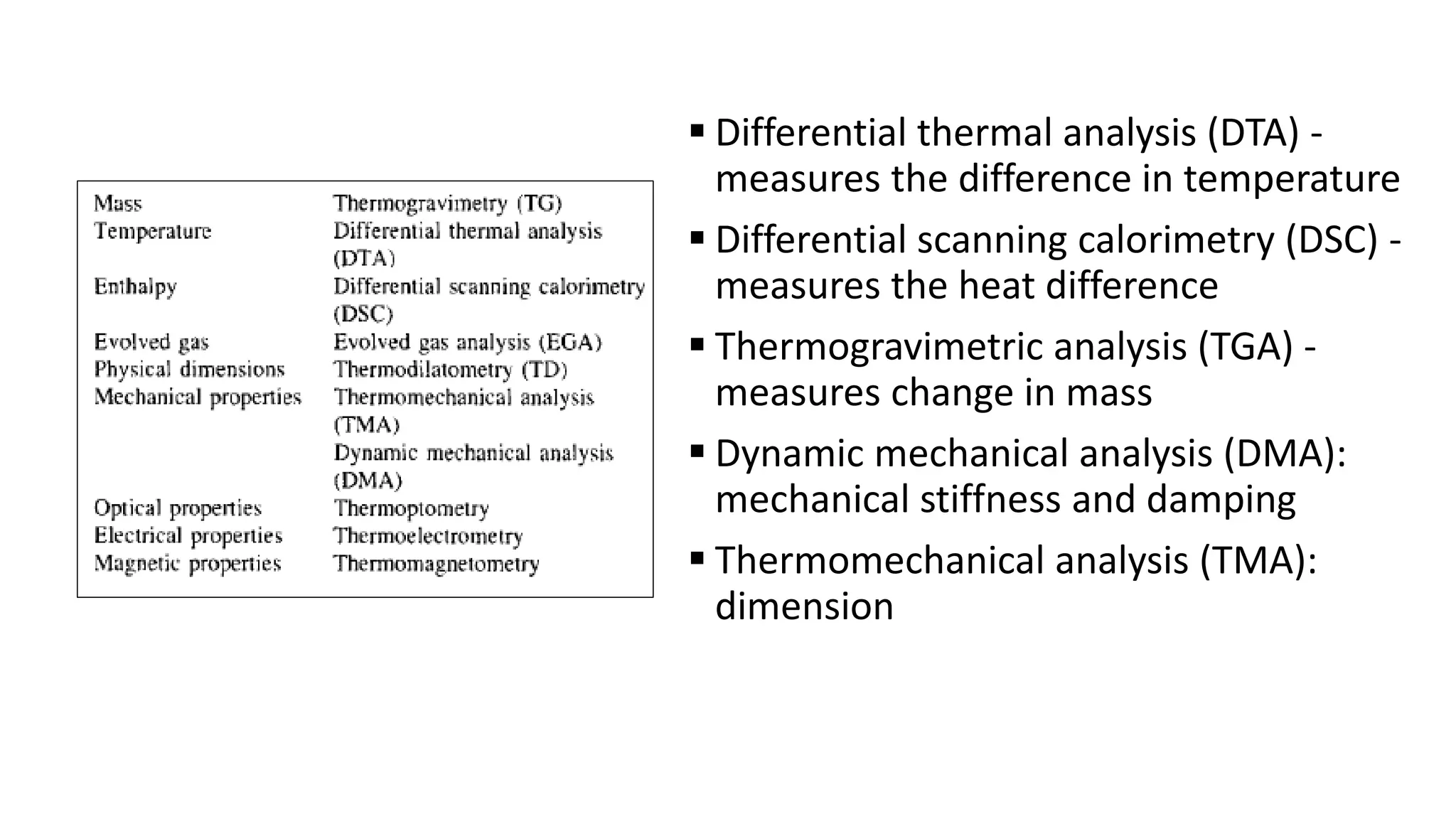  Differential thermal analysis (DTA) -
measures the difference in temperature
 Differential scanning calorimetry (DSC) -
measures the heat difference
 Thermogravimetric analysis (TGA) -
measures change in mass
 Dynamic mechanical analysis (DMA):
mechanical stiffness and damping
 Thermomechanical analysis (TMA):
dimension
 