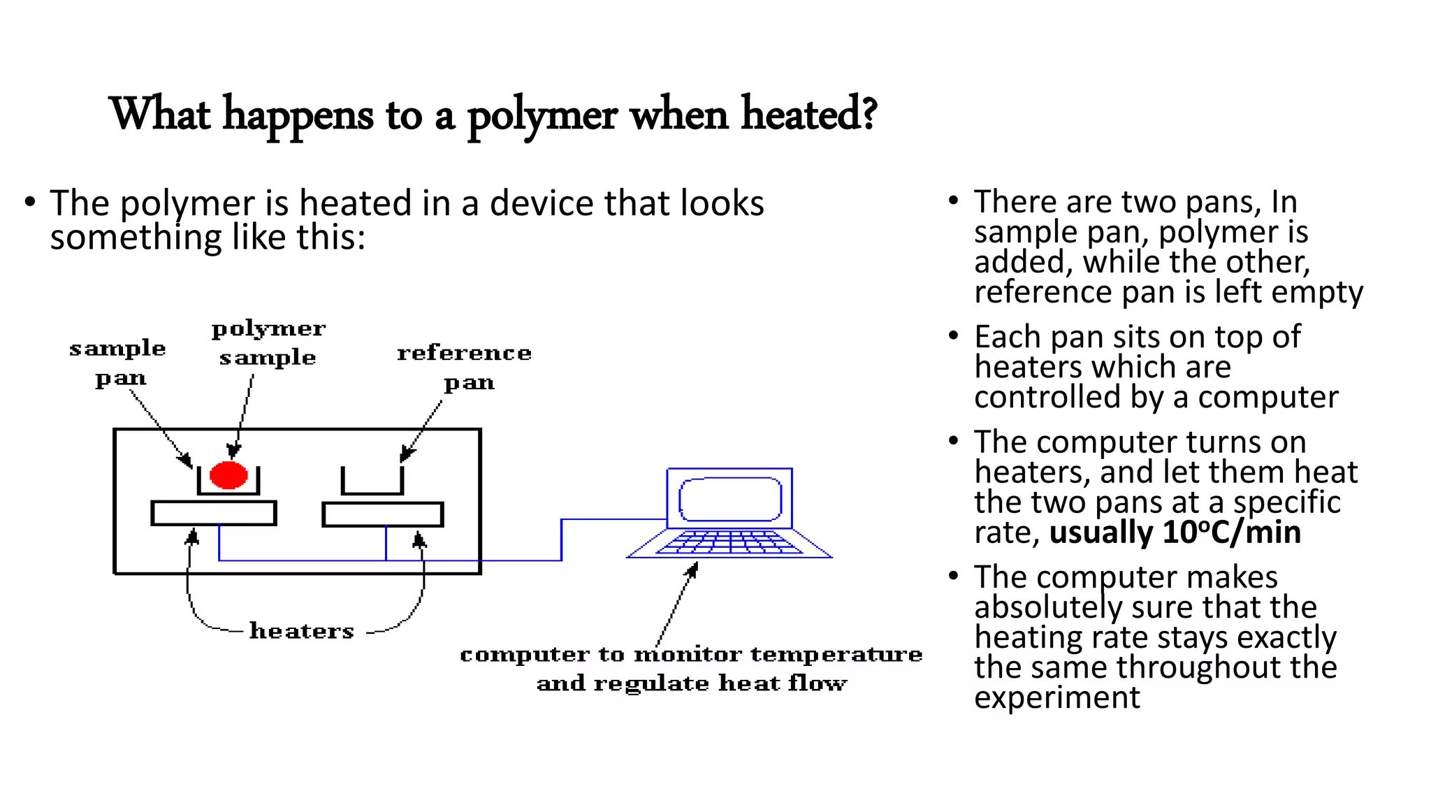 What happens to a polymer when heated?
• The polymer is heated in a device that looks
something like this:
• There are two pans, In
sample pan, polymer is
added, while the other,
reference pan is left empty
• Each pan sits on top of
heaters which are
controlled by a computer
• The computer turns on
heaters, and let them heat
the two pans at a specific
rate, usually 10oC/min
• The computer makes
absolutely sure that the
heating rate stays exactly
the same throughout the
experiment
 