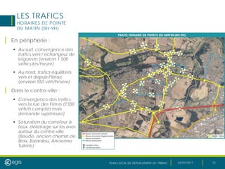 PLAN LOCAL DE DEPLACEMENT DE PIBRAC 03/07/2017 15
LES TRAFICS
HORAIRES DE POINTE
DU MATIN (8H-9H)
| En périphérie :
 Au sud, convergence des
trafics vers l’échangeur de
Léguevin (environ 1 500
véhicules/heure)
 Au nord, trafics équilibrés
vers et depuis Pibrac
(environ 550 véh/h/sens)
| Dans le centre-ville :
 Convergence des trafics
vers la rue des Frères (1300
véh/h comptés mais
demande supérieure)
 Saturation du carrefour à
feux, délestage sur les axes
autour du centre-ville
(Baude, ancien chemin de
Brax, Balardou, Ancienne
Tuilerie)
 