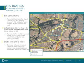 PLAN LOCAL DE DEPLACEMENT DE PIBRAC 03/07/2017 17
LES TRAFICS
HORAIRES DE POINTE
DU SOIR (17H-18H)
| En périphérie :
 Au sud, diffusion des flux depuis
l’échangeur de Léguevin
(environ 1 900 véhicules/heure
soit près de 30% de trafic en
plus)
 La fluidité de la RN124 à l’heure de
pointe du soir améliore l’attractivité
de ce secteur le soir
 Au nord, trafics équilibrés vers et
depuis Pibrac (environ 490
véh/h/sens, en baisse par
rapport au matin)
| Dans le centre-ville :
 Carrefour à feux en limite de
capacité mais délestage
moindre par rapport au matin
sur les axes autour du centre-ville
 