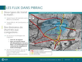 PLAN LOCAL DE DEPLACEMENT DE PIBRAC 03/07/2017 19
LES FLUX DANS PIBRAC
| Deux types de transit
le matin :
 Transit Ouest  Colomiers via la
RN124 et la RD24D
 Transit RN124  Cornebarrieu via
la RD65
| Des itinéraires de
shunt liés aux
congestions :
 En accès à l’échangeur de
Léguevin :
– Via la rte. de Léguevin
– Dans une moindre mesure
(20 véhicules/heure), via rue du
Béarn / Ch.de Beauregard pour
contourner les congestions en
accès à l’échangeur
 Avenue de Toulouse. En cas de
forte saturation de la RN124,
jusqu’à +250 véh/h
supplémentaires dans le centre-
ville
 