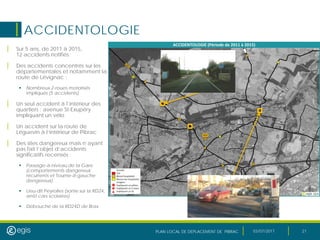 PLAN LOCAL DE DEPLACEMENT DE PIBRAC 03/07/2017 21
ACCIDENTOLOGIE
| Sur 5 ans, de 2011 à 2015,
12 accidents notifiés
| Des accidents concentrés sur les
départementales et notamment la
route de Lévignac :
 Nombreux 2-roues motorisés
impliqués (5 accidents)
| Un seul accident à l’intérieur des
quartiers : avenue St-Exupéry
impliquant un vélo
| Un accident sur la route de
Léguevin à l’intérieur de Pibrac
| Des sites dangereux mais n’ayant
pas fait l’objet d’accidents
significatifs recensés :
 Passage-à-niveau de la Gare
(comportements dangereux
récurrents et Tourne-à-gauche
dangereux)
 Lieu-dit Peyrolles (sortie sur la RD24,
arrêt cars scolaires)
 Débouché de la RD24D de Brax
 
