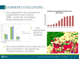PLAN LOCAL DE DEPLACEMENT DE PIBRAC 03/07/2017 5
DERNIÈRES ÉVOLUTIONS…
| Une population qui a fortement
augmentée entre 1970 et
2000…avant de se stabiliser
depuis quelques années
| Une urbanisation concentrée au sud
de la commune, une partie de
l’habitat tournée vers Brax
| …une
population
jeune et
familiale
Base INSEE
IGN
 