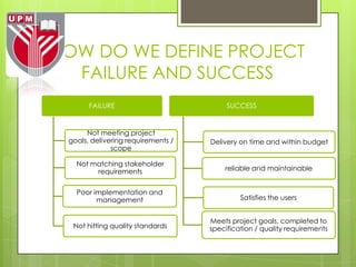 HOW DO WE DEFINE PROJECT
  FAILURE AND SUCCESS
       FAILURE                           SUCCESS


      Not meeting project
 goals, delivering requirements /   Delivery on time and within budget
              scope

   Not matching stakeholder
        requirements                    reliable and maintainable


   Poor implementation and
         management                          Satisfies the users


                                    Meets project goals, completed to
  Not hitting quality standards     specification / quality requirements
 