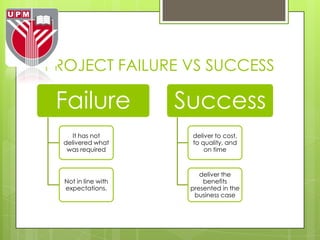 PROJECT FAILURE VS SUCCESS

 Failure             Success
     It has not       deliver to cost,
  delivered what      to quality, and
   was required           on time


                         deliver the
  Not in line with        benefits
  expectations.       presented in the
                       business case
 