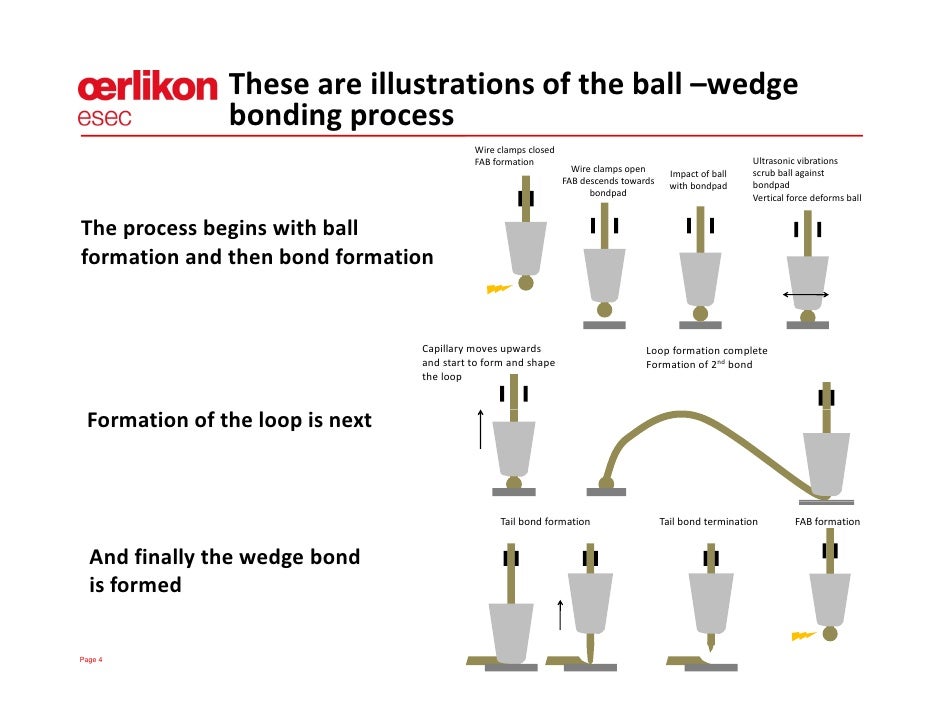 The Materials Science of Ballbonding