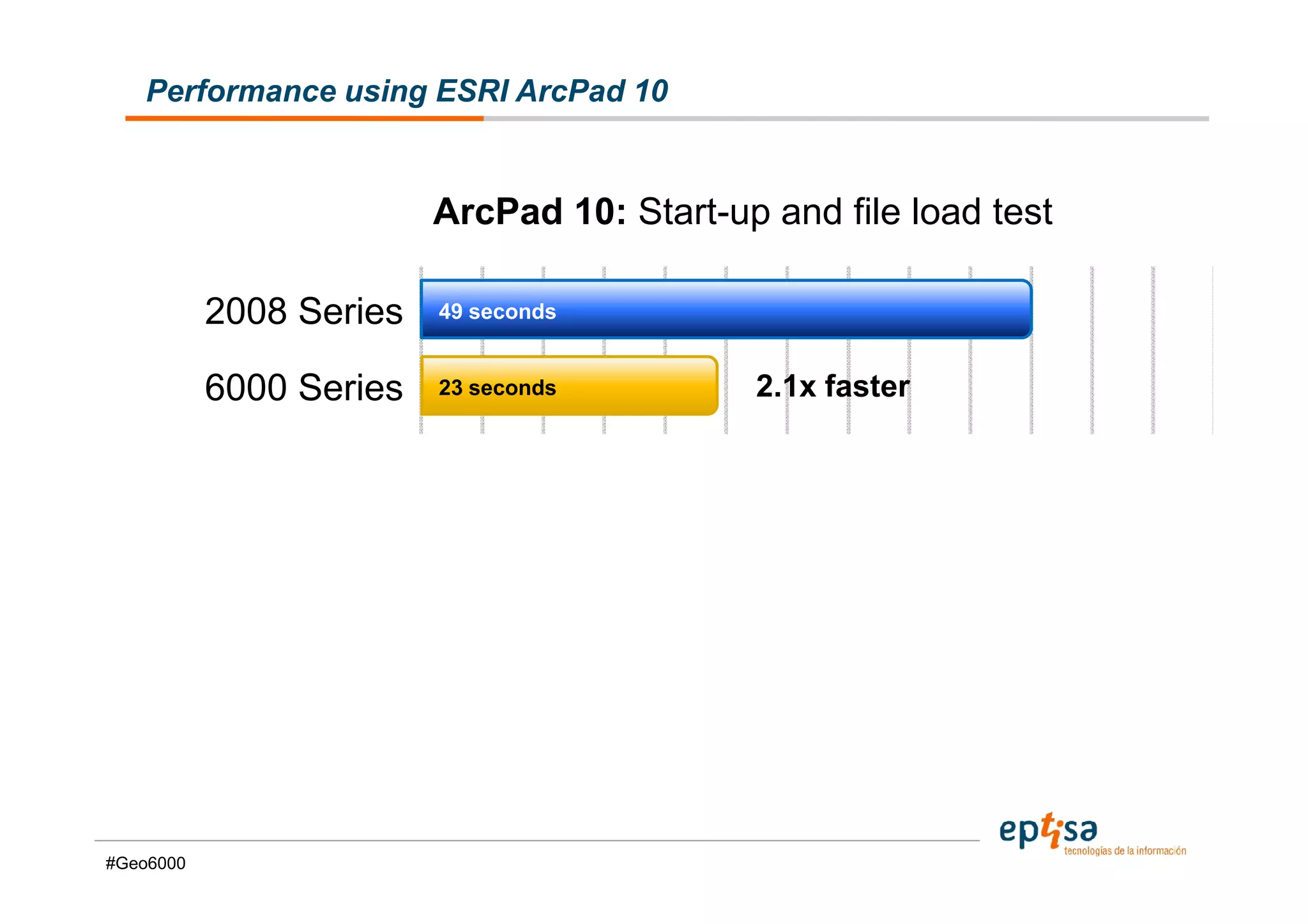 Performance using ESRI ArcPad 10


                         ArcPad 10: Start-up and file load test

           2008 Series   49 seconds


           6000 Series   23 seconds         2.1x faster




#Geo6000
 