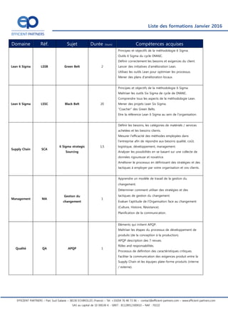Liste des formations Mars 2016
EFFICIENT PARTNERS – Parc Sud Galaxie – 38130 ECHIROLLES (France) – Tél. +33(0)4 76 48 73 06 – contact@efficient-partners.com – www.efficient-partners.com
SAS au capital de 10 000,00 € - SIRET : 81128912300010 – NAF : 7022Z
Domaine Réf. Sujet Durée (Jours) Compétences acquises
Lean LH
Value Stream
Mapping
0.5
Présenter la VSM de manière pratique.
Développer la capacité à « voir le flux » et concevoir une
VSM Optimisée.
Lean 6 Sigma LSSA Yellow Belt 1
Principes et objectifs de la méthodologie 6 Sigma.
Comprendre les principes du Lean.
Le cycle DMAIC.
Comprendre les besoins et exigences du client.
Déterminer les causes principales des défauts.
Lean 6 Sigma LSSB Green Belt 2
Principes et objectifs de la méthodologie 6 Sigma.
Outils 6 Sigma du cycle DMAIC.
Définir correctement les besoins et exigences du client.
Lancer des initiatives d'amélioration Lean.
Utilisez les outils Lean pour optimiser les processus.
Mener des plans d'amélioration locaux.
Lean 6 Sigma LSSC Black Belt 20
Principes et objectifs de la méthodologie 6 Sigma.
Maîtriser les outils Six Sigma de cycle de DMAIC.
Comprendre tous les aspects de la méthodologie Lean.
Mener des projets Lean Six Sigma.
“Coacher” des Green Belts.
Etre la référence Lean 6 Sigma au sein de l'organisation.
Lean 6 Sigma LSSD 6 Sigma KAIZEN 2
Comprendre la méthodologie 6 Sigma KAIZEN
Expliquer les rôles et responsabilités de chaque membre
de l'équipe 6 Sigma KAIZEN
Expliquer les activités qui constituent la phase de pré
travail
Fournir à l'équipe 6 Sigma KAIZEN la capacité et les outils
nécessaires à la réalisation de chantiers
Expliquer les activités qui constituent la phase de suivi de
chantier
Supply Chain SCA
6 Sigma Strategic
Sourcing
1,5
Définir les besoins, les catégories de matériels / services
achetées et les besoins clients.
Mesurer l'efficacité des méthodes employées dans
l'entreprise afin de répondre aux besoins qualité, coût,
logistique, développement, management.
Analyser les possibilités en se basant sur une collecte de
données rigoureuse et novatrice.
Améliorer le processus en définissant des stratégies et des
tactiques à employer par votre organisation et vos clients.
 