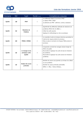 Liste des formations Mars 2016
EFFICIENT PARTNERS – Parc Sud Galaxie – 38130 ECHIROLLES (France) – Tél. +33(0)4 76 48 73 06 – contact@efficient-partners.com – www.efficient-partners.com
SAS au capital de 10 000,00 € - SIRET : 81128912300010 – NAF : 7022Z
Domaine Réf. Sujet Durée (Jours) Compétences acquises
Supply Chain SCB
Planification des
Ventes et des
Opérations (S&Op)
0.5
Décrire pourquoi le (S&OP) est important pour une
organisation et ses partenaires.
Générer de multiples plans alternatifs de vente et
d'exploitation pour une entreprise.
Discuter des questions d'organisation qui se posent
lorsque les entreprises décident d'intégrer le S&OP dans
leurs efforts.
Examiner comment le S&OP peut être utilisé pour
coordonner les activités le long de la chaîne
d'approvisionnement.
Management MA
Gestion du
changement
1
Apprendre un modèle de travail de la gestion du
changement.
Déterminer comment utiliser des stratégies et des
tactiques de gestion du changement.
Evaluer l’aptitude de l’Organisation face au changement
(Culture, Histoire, Résistance).
Planification de la communication.
Qualité QA APQP 1
Eléments qui initient APQP.
Maîtriser les étapes du processus de développement de
produits (de la conception à la production).
APQP description des 7 revues.
Rôles and responsabilités.
Processus de définition des caractéristiques critiques.
Faciliter la communication des exigences produit entre la
Supply Chain et les équipes plate-forme produits (interne
/ externe).
Qualité QB PPAP 1
Les différentes étapes du processus APQP.
La relation PPAP / APQP.
Les éléments du PPAP : définition, contenu, évaluation.
Qualité QC
Résolution de
Problème
2
Appréhender les différentes méthodes de résolutions de
problèmes (PDCA, 8D, A3, QRQC…).
Utiliser les outils associés.
Appliquer la méthodologie sur des cas pratiques.
Qualité QD PFMEA / DFMEA 2
Un ensemble d’outils et de lignes directrices permettant la
maitrise des risques produits et processus.
Mise en place et animation de l’équipe FMEA produit et
processus.
 
