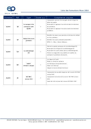 Liste des formations Mars 2016
EFFICIENT PARTNERS – Parc Sud Galaxie – 38130 ECHIROLLES (France) – Tél. +33(0)4 76 48 73 06 – contact@efficient-partners.com – www.efficient-partners.com
SAS au capital de 10 000,00 € - SIRET : 81128912300010 – NAF : 7022Z
Domaine Réf. Sujet Durée (Jours) Compétences acquises
Qualité QE
Le manager et les
principaux outils
Qualité
3
Comprendre comment les managers doivent diriger les
efforts de qualité.
Reconnaître et appliquer les outils de base de résolution
de problèmes.
Reconnaître et appliquer les outils avancés de résolution
problèmes.
Qualité QF
Analyse des causes
profondes
1
Identifier les raisons sous-jacentes ou de base d’un défaut
ou d’un problème.
Identifier les causes profondes potentielles.
SIPOC, 5 « Why », Pareto, Ishikawa….
Qualité QG
La méthodologie
8D
1
Décrire les aspects principaux de la méthodologie 8D
Reconnaitre les 8 étapes de la méthodologie 8D
Reconnaitre les outils utilises dans la méthodologie 8D
Prévenir la réapparition du problème et modifier les
pratiques et procédures nécessaires
Qualité QH
AUDIT:
attitude à adopter
1
Les étapes de l’audit
Établir un climat de confiance
Les techniques de questionnement
Mener une entrevue
Adopter la bonne attitude d’entrevue
Qualité QI
ISO 9001
version 2015
1
Comprendre les nouvelles exigences de la norme ISO 9001
version 2015.
Comprendre la structure de la norme ISO 9001 version
2015.
Guide de mise en place de la norme ISO 9001: 2015
 