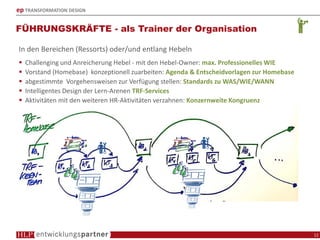 ep TRANSFORMATION DESIGN
FÜHRUNGSKRÄFTE - als Trainer der Organisation
12
In den Bereichen (Ressorts) oder/und entlang Hebeln
Challenging und Anreicherung Hebel - mit den Hebel-Owner: max. Professionelles WIE
Vorstand (Homebase) konzeptionell zuarbeiten: Agenda & Entscheidvorlagen zur Homebase
abgestimmte Vorgehensweisen zur Verfügung stellen: Standards zu WAS/WIE/WANN
Intelligentes Design der Lern-Arenen TRF-Services
Aktivitäten mit den weiteren HR-Aktivitäten verzahnen: Konzernweite Kongruenz
 