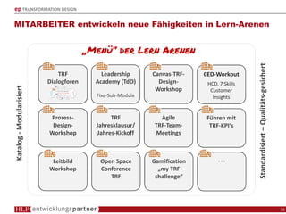 ep TRANSFORMATION DESIGN
MITARBEITER entwickeln neue Fähigkeiten in Lern-Arenen
16
Katalog-Modularisiert
Standardisiert–Qualitäts-gesichert
TRF
Dialogforen
Leadership
Academy (TdO)
Fixe-Sub-Module
Canvas-TRF-
Design-
Workshop
CED-Workout
HCD, 7 Skills
Customer
Insights
Prozess-
Design-
Workshop
TRF
Jahresklausur/
Jahres-Kickoff
Agile
TRF-Team-
Meetings
Führen mit
TRF-KPI‘s
Leitbild
Workshop
Open Space
Conference
TRF
Gamification
„my TRF
challenge“
. . .
 