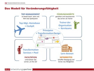 ep TRANSFORMATION DESIGN
Das Modell für Veränderungsfähigkeit
7
 