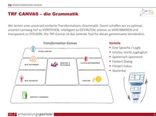 ep TRANSFORMATION DESIGN
TRF CANVAS – die Grammatik
8
Wir lernen eine universell-einfache Transformations–Grammatik. Damit schaffen wir es optimal,
unseren Lernweg tief zu VERSTEHEN, intelligent zu GESTALTEN, präzise zu VEREINBAREN und
transparent zu STEUERN. Die TRF-Canvas ist das zentrale Tool für dieses gemeinsame Verständnis.
Vorteile
Eine Sprache / Logik
Intuitiv; leicht zugänglich
Spielerisch-spannend
Fördert Dialog
Fördert Fokus
Skalierbar
Transformation-Canvas
 