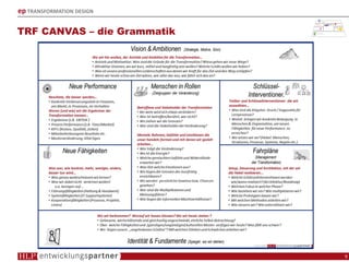 ep TRANSFORMATION DESIGN
TRF CANVAS – die Grammatik
9
 