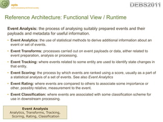 epts
   event processing technical society




Reference Architecture: Functional View / Runtime
 Event Analysis: the proc...