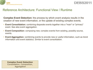 epts
   event processing technical society




Reference Architecture: Functional View / Runtime

Complex Event Detection:...