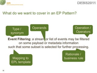 epts
     event processing technical society




What do we want to cover in an EP Pattern?



              Type /       ...