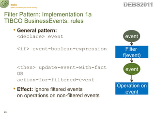 epts
     event processing technical society



Filter Pattern: Implementation 1a
TIBCO BusinessEvents: rules
        • Ge...