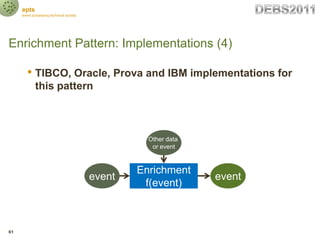 epts
     event processing technical society




Enrichment Pattern: Implementations (4)

        • TIBCO, Oracle, Prova a...