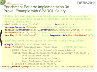 epts
   event processing technical society

Enrichment Pattern: Implementation 3c
Prova: Example with SPARQL Query
% Filte...