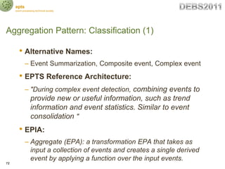epts
     event processing technical society




Aggregation Pattern: Classification (1)

        • Alternative Names:
   ...