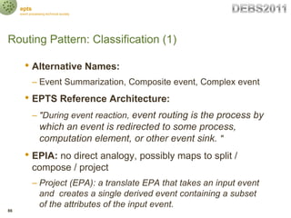 epts
     event processing technical society




Routing Pattern: Classification (1)

        • Alternative Names:
       ...