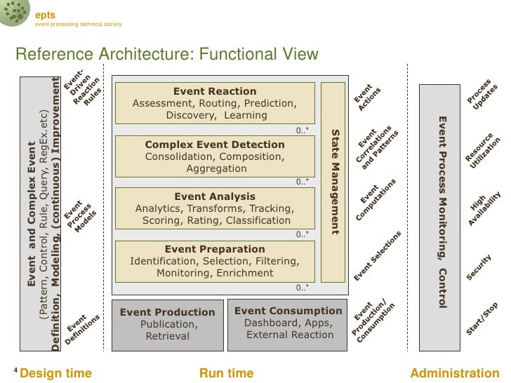 Architecture Design Patterns perfect architecture design patterns software for to decor Architecture Design Patterns perfect architecture design patterns software for to decor