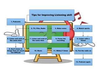 Tips for Improving Listening skill
1. Podcasts
2. TV, Film, Radio 3. Make notes 4. Watch sports
5. Listen with a
friend
6. Pause the
recording
7. Listen and read at
the same time
8. Listen and raed at
the same time
9. Don’t listen to
things that are much
too difficult
10. Music 11. REALLY listen 12. Put the radio on
13. Podcast again
 