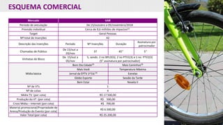 ESQUEMA COMERCIAL
Mercado VAR
Período de veiculação De 15/outubro a 05/novembro/2018
Previsão individual Cerca de 9,6 milhões de impactos(2)
Target Geral Pessoas
Nº total de inserções 42
Descrição das Inserções Período Nº Inserções Duração
Assinatura por
patrocinador
Chamadas de Público
De 15/out a
03/nov
37 45’’ 5’’
Vinhetas de Bloco
De 15/out a
05/nov
5, sendo 2 no BPLO(3), 2 no PTV1(3) e 1 no PTV2(3)
(5” assinatura por patrocinador)
Mídia básica
Bom Dia Cidade(3)
Mais Caminhos(3)
Mais Você Temperatura Máxima
Jornal da EPTV 1ª Ed.(3)
Estrelas
Globo Esporte Sessão da Tarde
Bem Estar Novela II
Nº de VTs 1
Nº de cotas 4
Mídia TV (por cota) R$ 17.500,00
Produção do VT (por cota) R$ 500,00
Cross Mídia – Internet (por cota) R$ 700,00
Material promocional/Propriedade de
Arena/Produção do Evento (por cota)
R$ 6.500,00
Valor Total (por cota) R$ 25.200,00
 