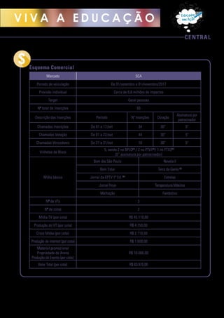 CENTRAL
V I V A A E D U C A Ç Ã O
Mercado SCA
Período de veiculação De 01/setembro a 01/novembro/2017
Previsão individual Cerca de 6,6 milhões de impactos
Target Geral pessoas
No
total de inserções 93
No
de VTs 3
No
de cotas 2
Mídia TV (por cota) R$ 45.110,00
Produção do VT (por cota) R$ 4.750,00
Cross Mídia (por cota): R$ 2.110,00
Produção de internet (por cota) R$ 1.000,00
Material promocional
Propriedade de Arena
Produção do Evento (por cota):
R$ 10.000,00
Valor Total (por cota): R$ 63.970,00
Mídia básica
Bom dia São Paulo Novela II
Bem Estar Terra da Gente (1)
Jornal da EPTV 1ª Ed. (1)
Estrelas
Jornal Hoje Temperatura Máxima
Malhação Fantástico
Descrição das Inserções Período Nº Inserções Duração
Assinatura por
patrocinador
Chamadas Inscrições De 01 a 17/set 34 30” 5"
Chamadas Votação De 01 a 22/out 44 30” 5"
Chamadas Vencedores De 27 a 31/out 10 30” 5"
Vinhetas de Bloco
5, sendo 2 no BPLO(1)
/ 2 no PTV1(1)
/ 1 no PTV2(1)
(5” assinatura por patrocinador)
Esquema Comercial
 