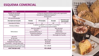 ESQUEMA COMERCIAL
Mercado SCA
Período deveiculação 15 dias em setembro/2018 (a definir pelo organizador)
Previsão individual Cerca de 3,2 milhões de impactos (2)
Target Geral pessoas
Nº total deinserções 26
Descrição dasInserções Período NºInserções Duração
Assinaturapor
patrocinador
Chamadas dePúblico 15 dias/set 21 30" 5"
Vinhetas de Bloco
5, sendo 2 no BPLO(3) / 2 no PTV1(3) e 1 no PTV2 (3)
(5” assinatura porpatrocinador)
Mídiabásica
Bom Dia Cidade (3)
Bom dia Brasil
NovelaI Mais Você
Jornal da EPTV1ª Ed. (3)
Vídeo Show
TemperaturaMáxima Pequenas Empresas
Mais Caminhos(3)
Domingão do Faustão
Nº deVTs 1
Nº decotas 2
Mídia TV(porcota) R$9.175,00
Produção do VT(por cota) R$550,00
Cross Mídia – Internet (porcota) R$ 500,00
Material promocional/Propriedade de
Arena/Produção do Evento (por cota)
R$ 1.100,00
Valor Total (porcota) R$11.325,00
 