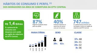HÁBITOS DE CONSUMO E PERFIL (1)
DOS MORADORES DA ÁREA DE COBERTURA DA EPTV CENTRAL
Pagariam qualquer preço
pela sua saúde.
87% Praticam esportes ou
exercícios ao menos
uma vez na semana.
40% É o potencial de consumo com
recreação e cultura na região de
cobertura da EPTV Central.
747milhões
É o potencial de
consumo com
despesas com saúde
na região de cobertura
da EPTV Central.
R$ 1,4 Bilhão
FAIXA ETÁRIA SEXO CLASSE
39% 61%
4% 3%
16%
21%
48%
9%
12/17
18/24
25/34
35/49
4-11
50+
AB37%
C132%
C224%
DE8%
 