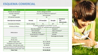 ESQUEMA COMERCIAL
Mercado SCA
Período de veiculação De 03 a 18/agosto/2018
Previsão individual Cerca de 5,8 milhões de impactos(2)
Target Geral pessoas
Nº total de inserções 46
Descrição das Inserções Período Nº Inserções Duração
Assinatura
por
patrocinador
Chamadas de Público De 03 a 18/ago 42 30’’ 5’’
Vinhetas de Bloco
4, sendo 1 no BPLO(3) / 2 no PTV1(3) e 1 no
PTV2(3) (5” assinatura por patrocinador)
Mídia básica
Bom Dia Cidade (3)
Novela III
Bom dia Brasil Mais Caminhos(3)
Sessão da Tarde É de Casa
Jornal da EPTV 1ª Edição(3)
Estrelas
Como Será? Domingão do Faustão
Nº de VTs 1
Nº de cotas 2
Mídia TV (por cota) R$ 31.500,00
Produção do VT (por cota) R$ 1.000,00
Cross Mídia – Internet (por cota) R$ 500,00
Material promocional/Propriedade de
Arena/Produção do Evento (por cota)
R$ 13.000,00
Valor Total R$ 46.000,00
 