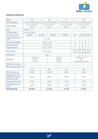ESQUEMA COMERCIAL
Mercado CAM RIB SCA VAR
Período de Veiculação De 1º/julho a 28/outubro/2016 De 1º/julho a 28/outubro/2016 De 1º/julho a 28/outubro/2016 De 1º/julho a 28/outubro/2016
Previsão individual(1) Cerca de 1,6 milhões de
impactos
Cerca de 1,3 milhões de
impactos
Cerca de 1,2 milhões de
impactos
Cerca de 1,2 milhões de
impactos
Target AS ABCDE 11 a 17
Nº total de Inserções 166 inserções, sendo
Descrição das Inserções Período CAM Período RIB Período SCA Período VAR Nº Ins Duração Assinatura
Chamadas Envolvimento com
o Tema
De 1º a 15/jul 30 45” 5”
Chamadas Seleção Melhores De 16/jul a 31/jul 30 45” 5”
Chamadas Visitas EPTV De 1º/ago a 15/out 75 45” 5”
Chamadas Vencedores De 17/out a 28/out 15 45” 5”
Vinhetas de Bloco De 1º/jul a 28/out
15, sendo: 10 PTV1(2)
/ 04 PTV2(2)
(5” de
assinatura para cada patrocinador)
Comercial de 30” Outubro 1 30” -
Mídia Básica
Bom dia Brasil
Jornal Hoje
É de Casa
Bem Estar
Malhação
Estrelas
Jornal Regional 1ª ed. (2)
Novela I
Show de Domingo Vespertino
Número de VTs por mercado 4
Número de cotas por mercado 4
CAM RIB SCA VAR
Mídia TV (Valor por cota) 195.840,00 106.080,00 48.940,00 35.460,00
Material Promocional / Pro-
priedade Arena / Produção do
Evento (Valor por cota)
3.050,00 2.550,00 2.000,00 900,00
Produção VT (Valor por cota) 1.750,00 1.250,00 1.250,00 1.250,00
Cross Mídia (Valor por cota)
Internet
8.640,00 2.780,00 2.220,00 1.760,00
Valor Total por Cota 209.280,00 112.660,00 54.410,00 39.370,00
 