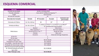 ESQUEMA COMERCIAL
Mercado CAM
Período de veiculação De 04 a 21/maio/2018
Previsão individual Cerca de 8,7 milhões de impactos (2)
Target Geral Pessoas
Nº total de inserções 43
Descrição das Inserções Período Nº Inserções Duração
Assinatura por
patrocinador
Chamadas de Público De 04 a 20/mai 38 45" 5"
Vinhetas de Bloco De 04 a 21/mai
5, sendo 2 no PTV1(3)
/ 1 no PTV2(3)
e 2 no BPLO(3)
(5” assinatura por patrocinador)
Mídia básica
Novela I Altas Horas
Mais Caminhos (3)
Bom dia Cidade (3)
Jornal da EPTV 1ª Ed. (3)
Sessão da Tarde
Estrelas Mais você
Encontro Show de Domingo Vespertino
Nº de VTs 1
Nº de cotas 4
Mídia TV (por cota) R$ 43.550,00
Produção do VT (por cota) R$ 1.650,00
Cross Mídia – Internet (por cota) R$ 4.500,00
Produção de Internet (por cota) R$ 1.200,00
Material promocional/Propriedade
de Arena/Produção do Evento
(por cota)
R$ 15.000,00
Valor Total (por cota) R$ 65.900,00
 