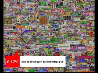 Taux de clic moyen des bannières pub 0.17% 