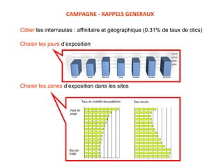 Cibler  les internautes : affinitaire et géographique (0.31% de taux de clics) Choisir les jours  d’exposition Choisir les zones  d’exposition dans les sites CAMPAGNE - RAPPELS GENERAUX 
