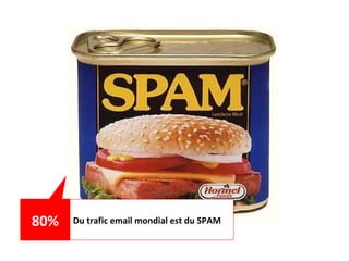 Du trafic email mondial est du SPAM 80% 