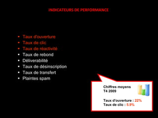 Taux d'ouverture Taux de clic Taux de réactivité Taux de rebond Déliverabilité Taux de désinscription Taux de transfert Plaintes spam   INDICATEURS DE PERFORMANCE Taux d'ouverture :  22% Taux de clic :  5.9% Chiffres moyens T4 2009 