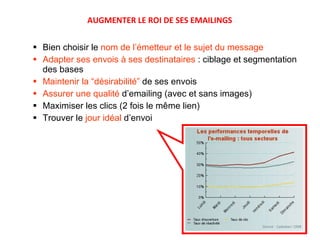 Bien  choisir le  nom de  l’émetteur  et le sujet du message Adapter ses envois à ses destinataires  : ciblage et segmentation des bases Maintenir la “désirabilité”  de ses envois Assurer une qualité  d’emailing (avec et sans images) Maximiser les clics (2 fois le même lien)  Trouver le  jour idéal  d’envoi AUGMENTER LE ROI DE SES EMAILINGS 