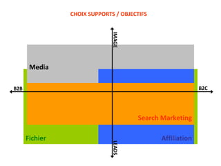 Fichier Media Affiliation Search Marketing B2B B2C LEADS IMAGE CHOIX SUPPORTS / OBJECTIFS 