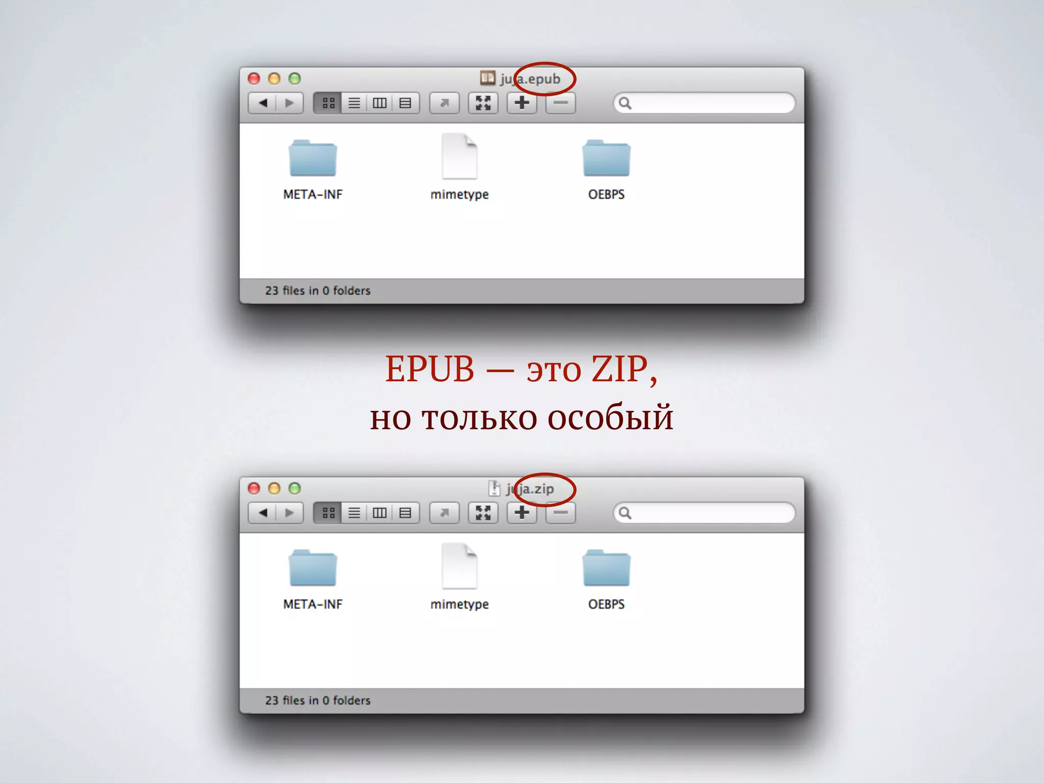 EPUB — это ZIP,
но только особый
 