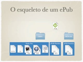 O esqueleto de um ePub
 
