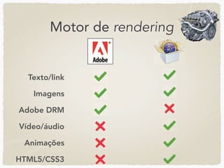 Motor de rendering


  Texto/link

   Imagens

Adobe DRM

Vídeo/áudio

 Animações

HTML5/CSS3
 